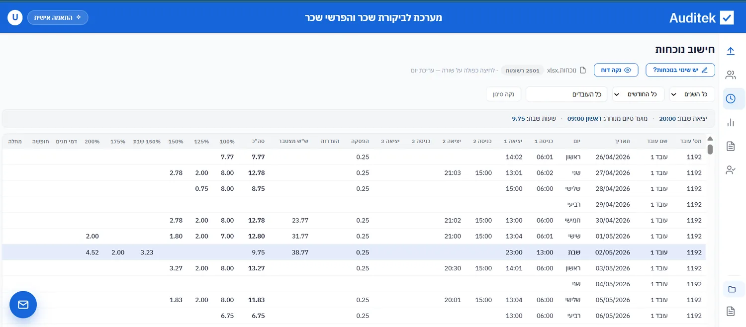 חישוב נוכחות יומי — נוספות, שבת, חג ולילה