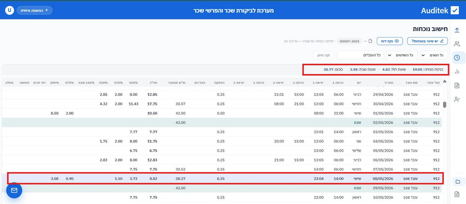 פיצול שישי-שבת — שעות חול ושעות שבת לפי השעון