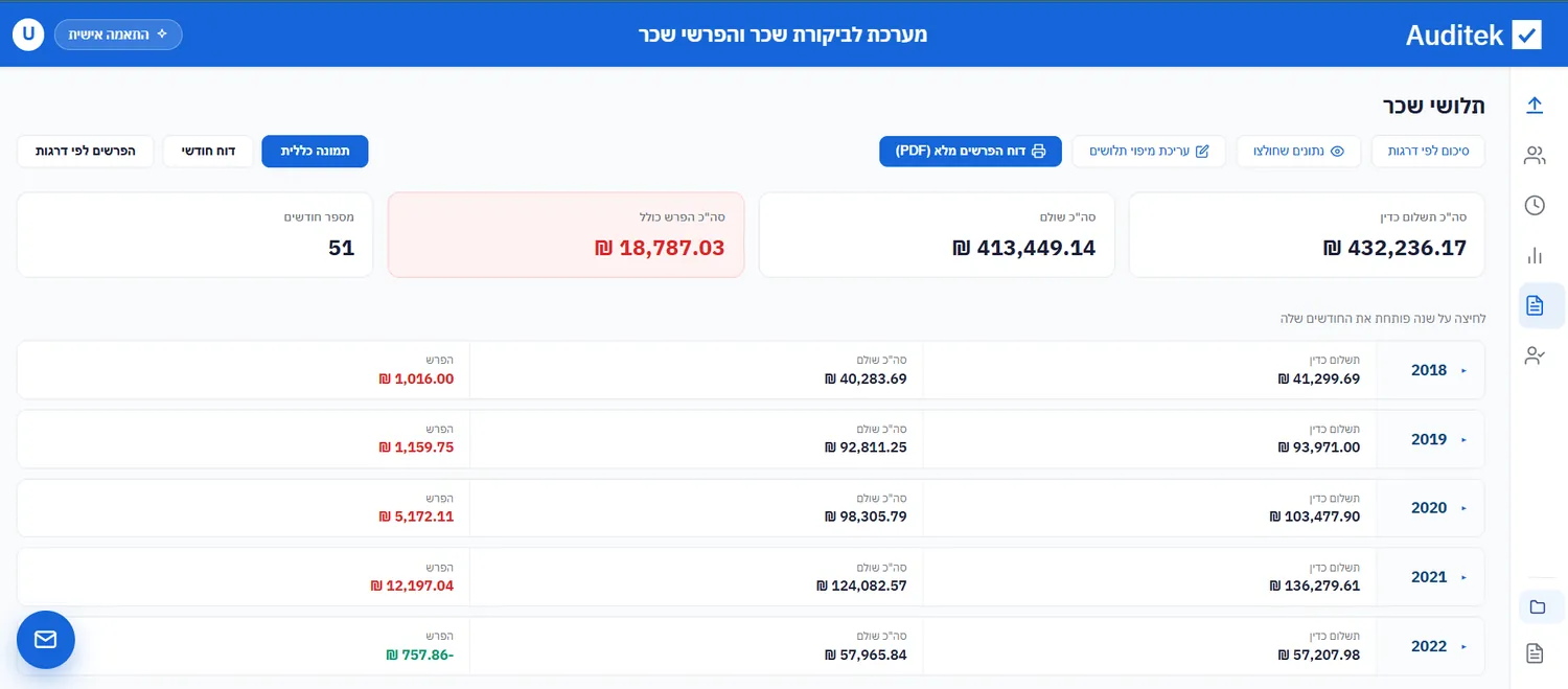 דוח הפרשים כללי — כל העובדים במבט אחד