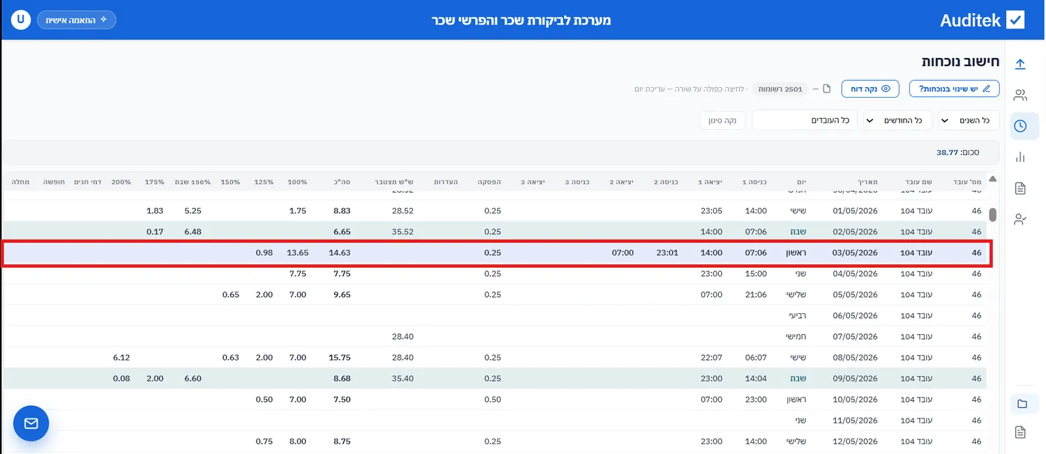יום עם משמרות מרובות — כניסות ויציאות מחושבות יחד