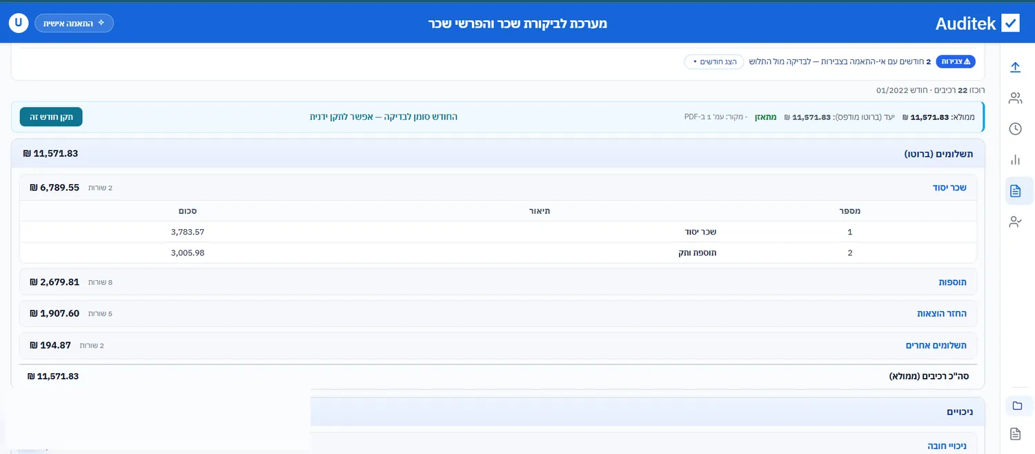 אותו תלוש במערכת — סכום ברוטו מאומת מול המקור, ורכיבי התשלום מפורקים לקבוצות