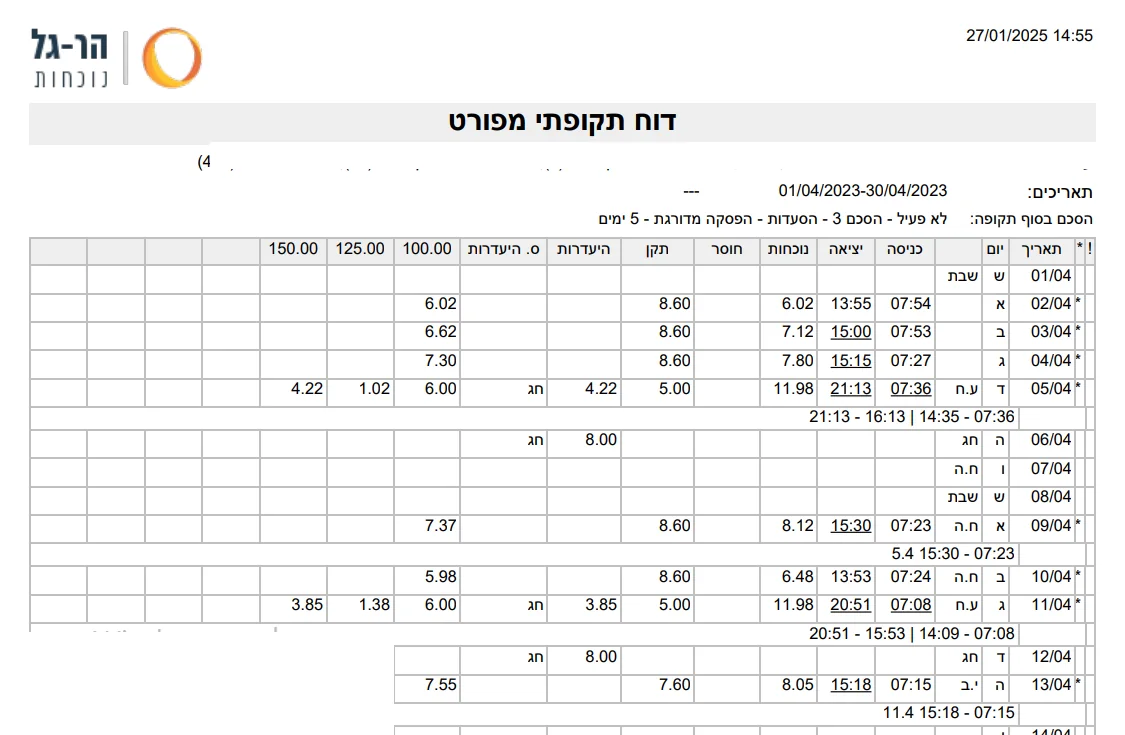 דוח תקופתי מפורט של הר-גל ב-PDF — נוכחות, תקן, היעדרויות ודרגות