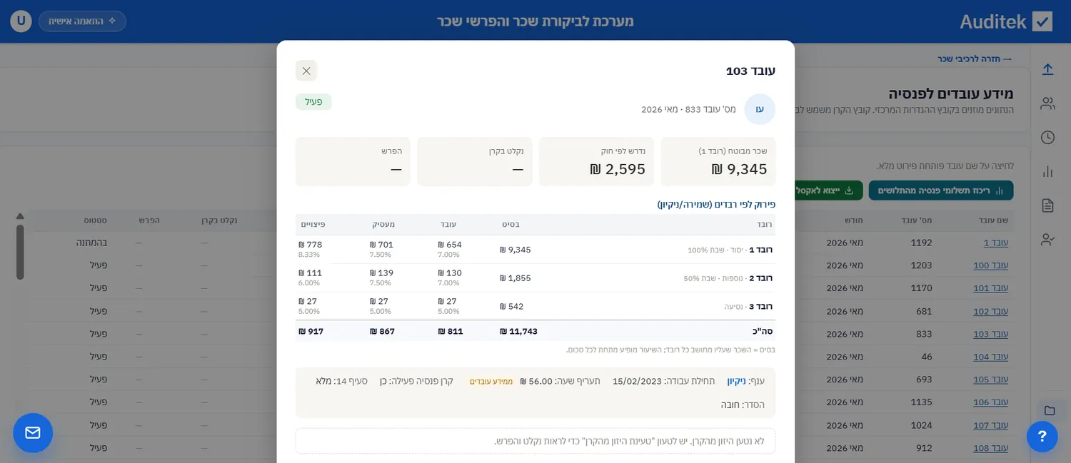 חישוב הפרשות פנסיה — מעביד, עובד ופיצויים
