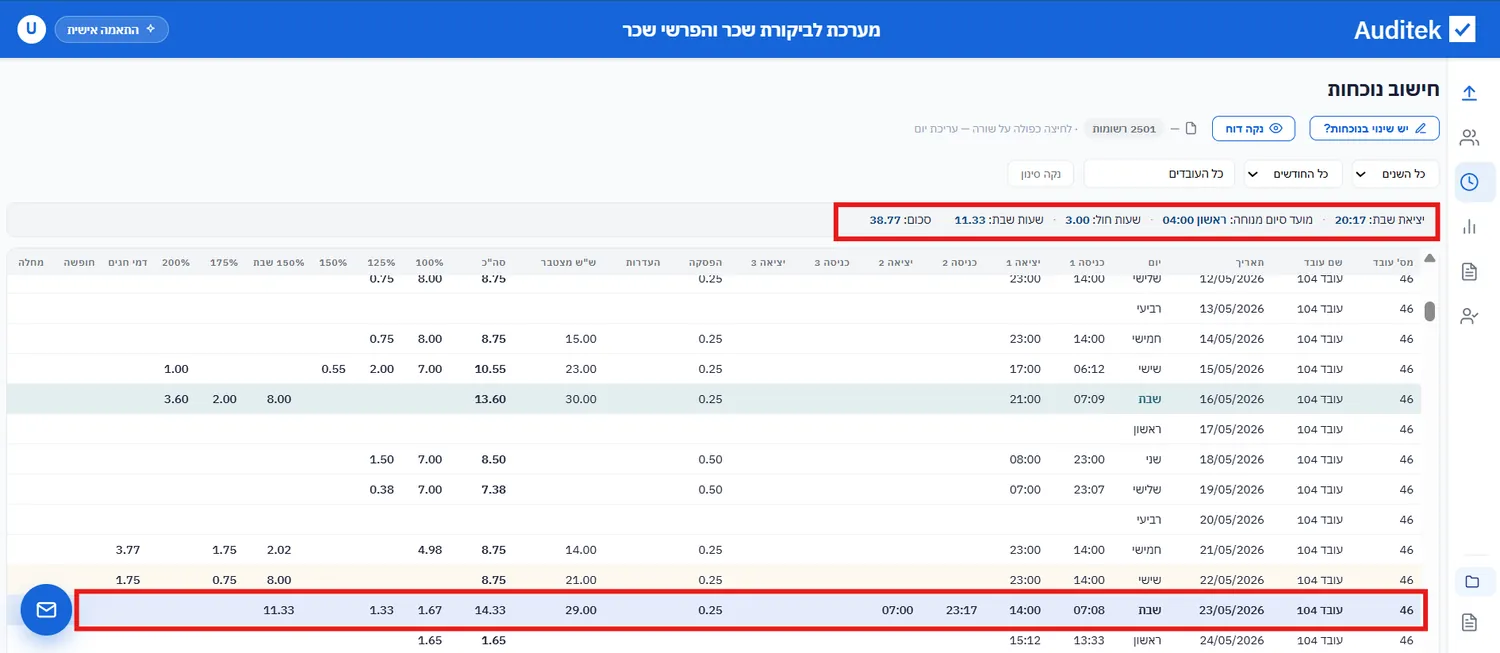 מוצאי שבת — סיום מנוחה, שיוך שעות בין הימים והשלמה לתקרה