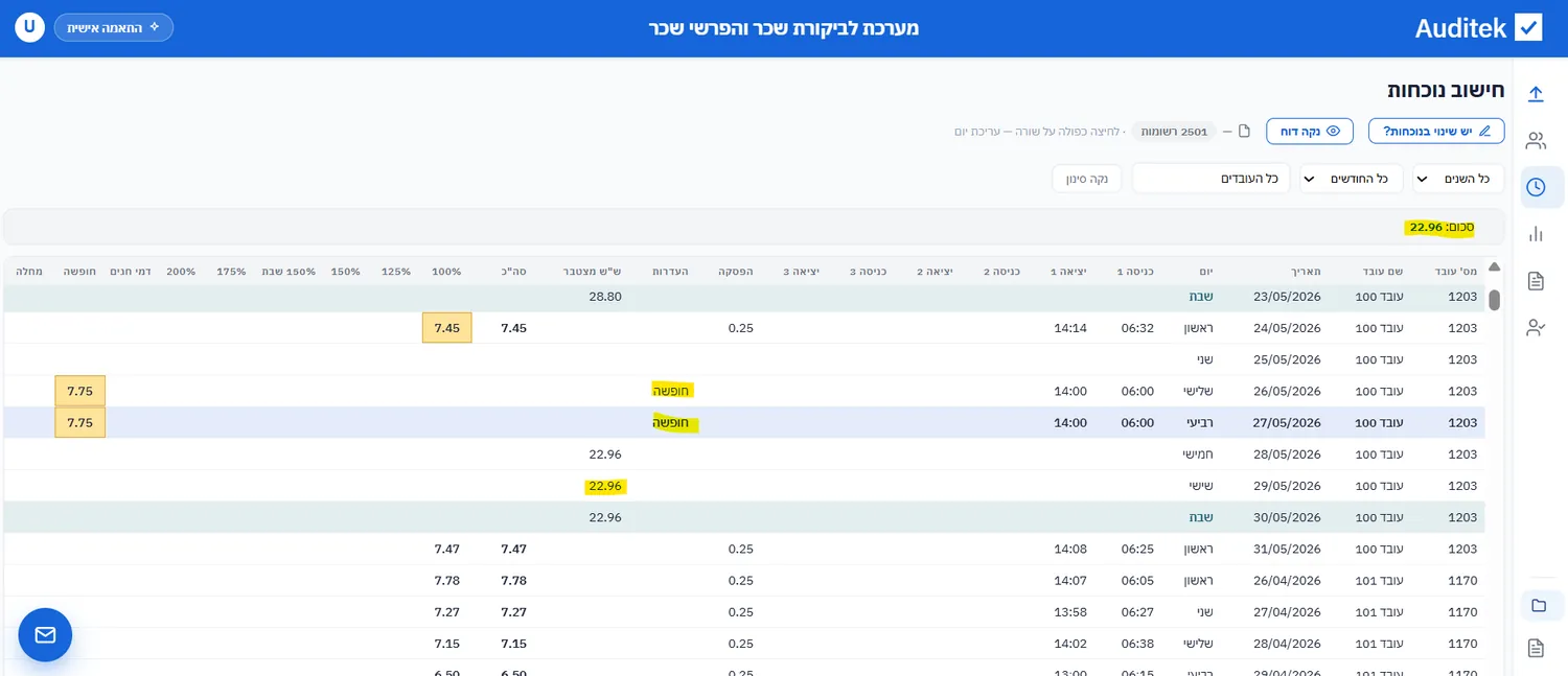 עמודת ש״ש מצטבר — השלמה לתקרה השבועית